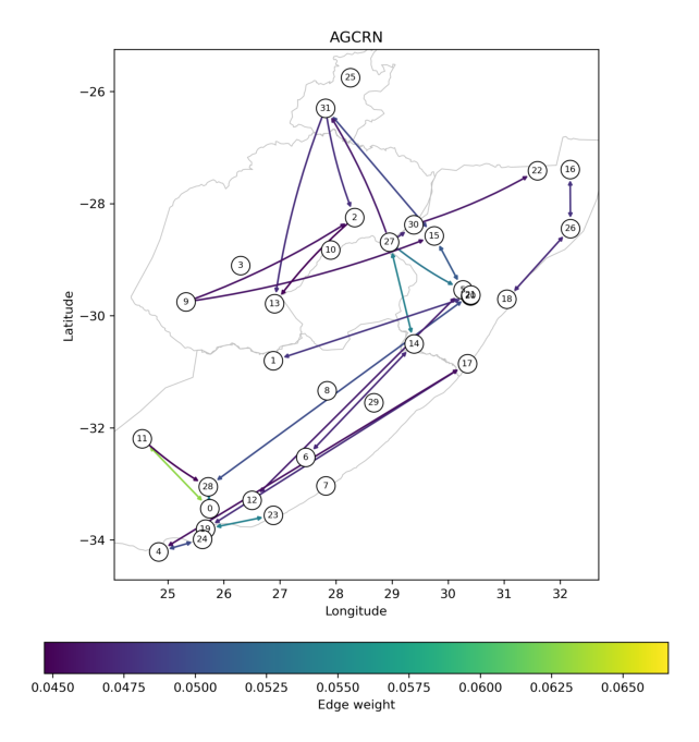 Map of the same station network showing AGCRN's learned adjacency as directed arrows, including many long-range connections between distant stations.