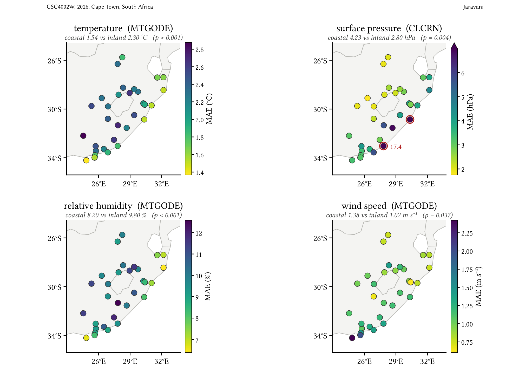 Four maps of the eastern half of South Africa, one per variable, with each of the 32 stations drawn as a marker coloured by that station's test MAE. Coastal and inland medians and a Mann-Whitney p-value are given for each.